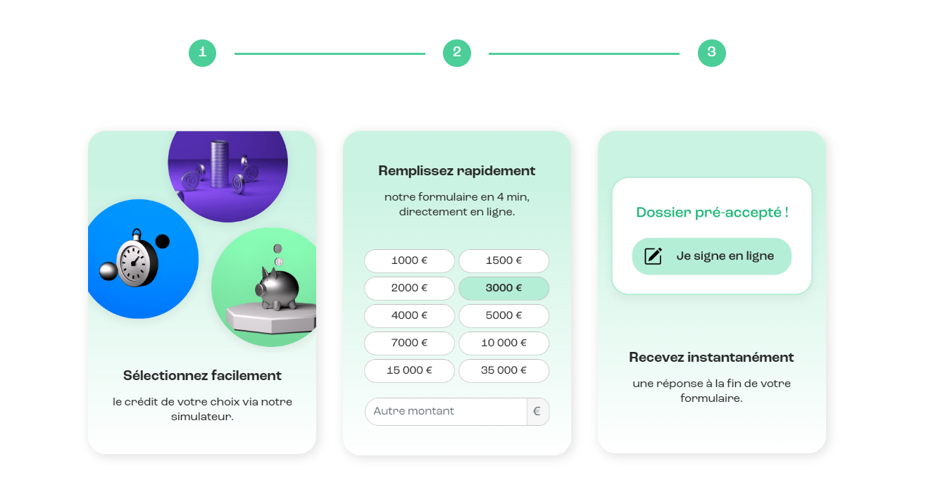 faire ma demande de crédit en ligne avec yougde facilement sur le comparateur